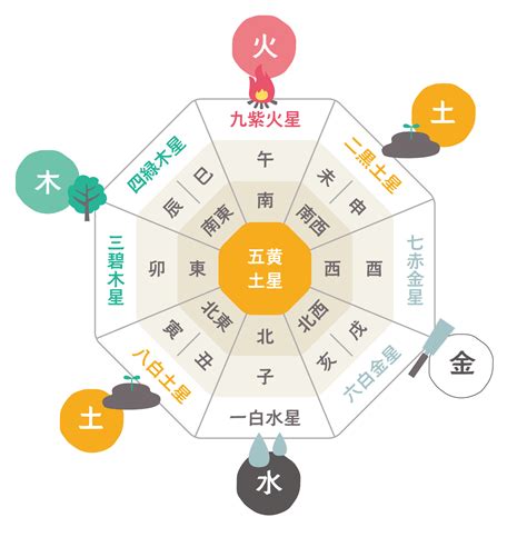 土色系風水|【五行土顏色】五行土色助運指南：打造好運氣從認「色」開始